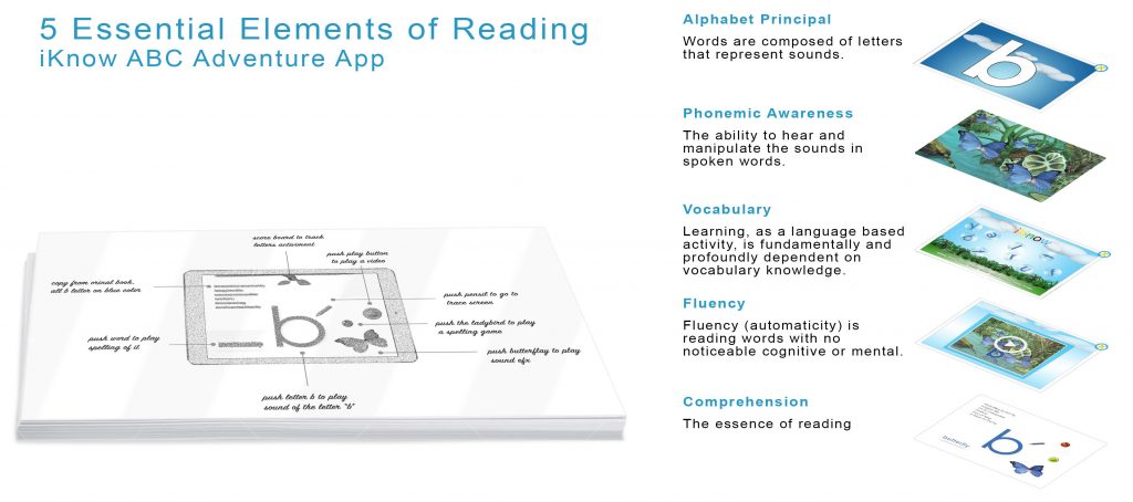 IPad Access Code IKnow Schools