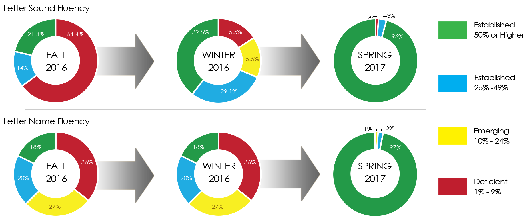 essentials-iknow-schools